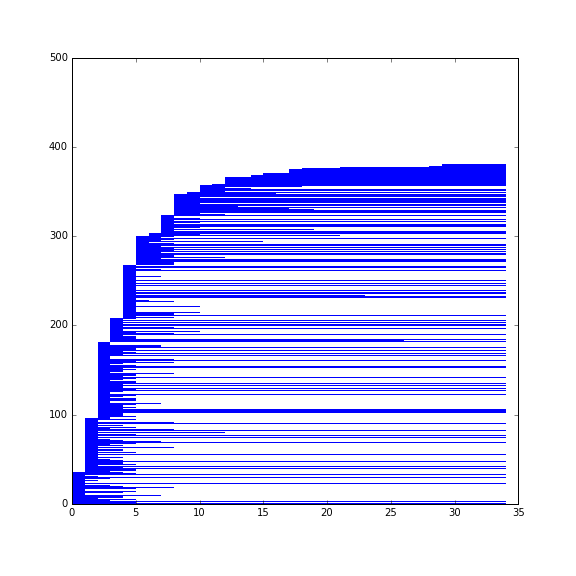 Data Science And Traffic Patterns Mathematics At Illinois Classy Traffic Patterns Data Science And Traffic Patterns Mathematics At Illinois Classy Traffic Patterns