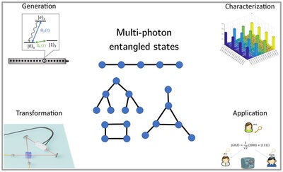Quantum Systems