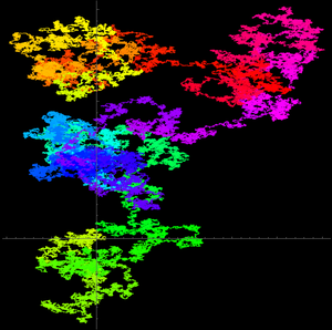 A colorful rendering of randomness in number theory.
