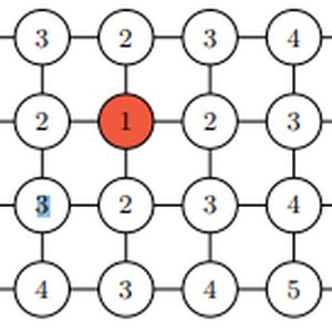 A series of nodes, some of which are colored red.