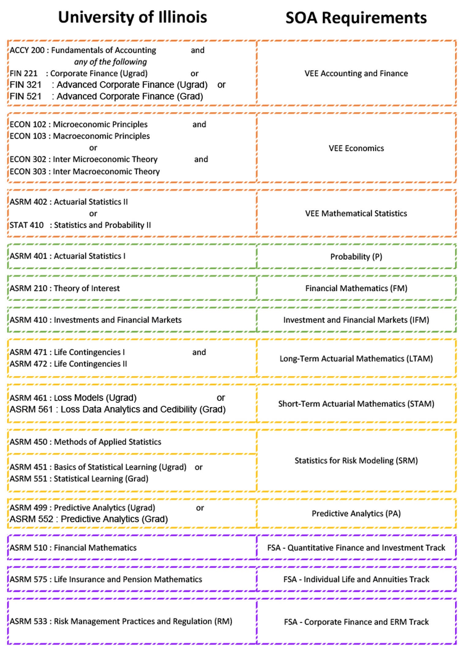 Soa Exam Schedule 2022 Preparing For Professional Exams | Mathematics At Illinois